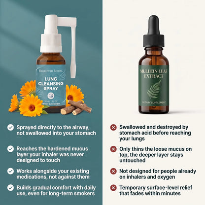 Lung Renewal Ritual