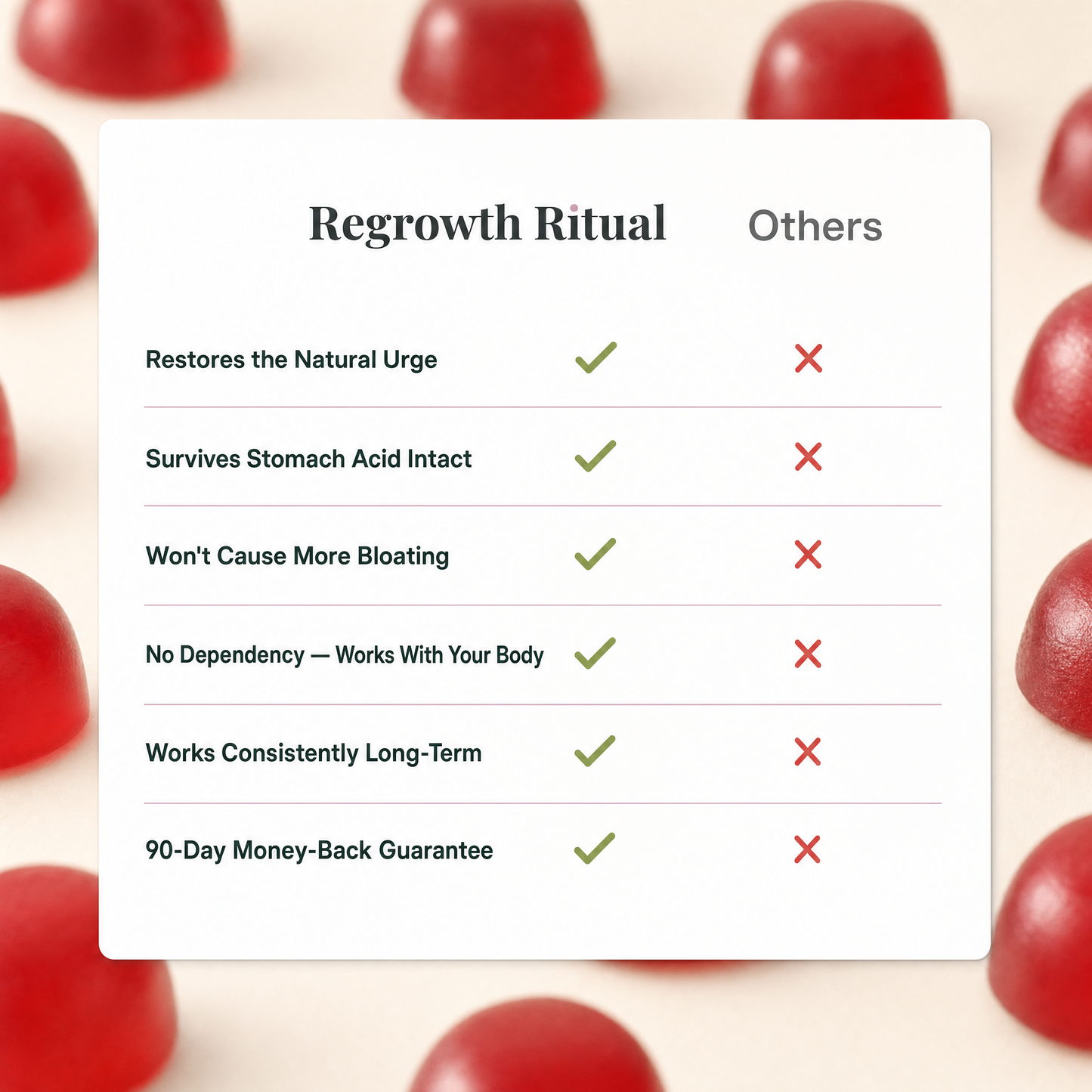 Gut Renewal Ritual